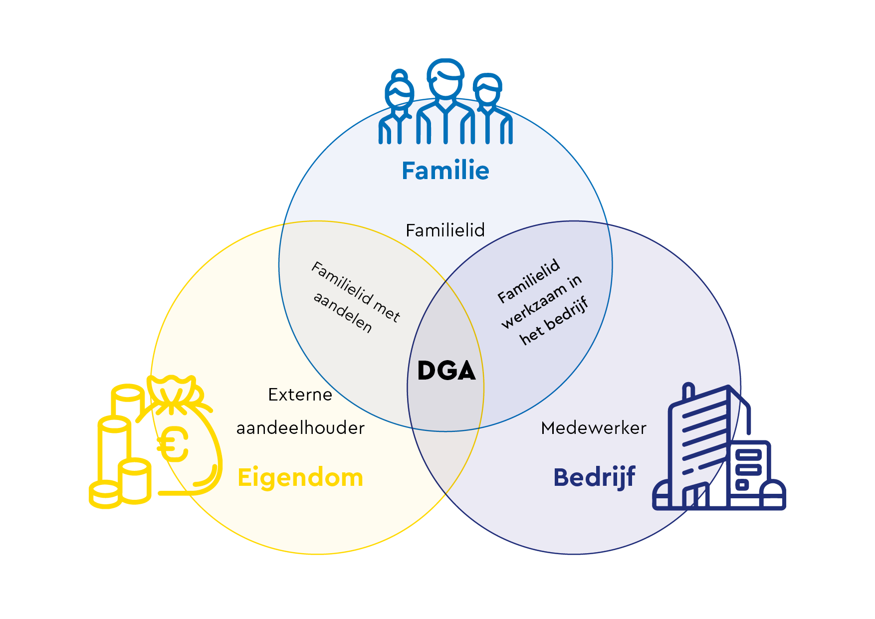 Begeleiding door een ervaren coach familiebedrijf